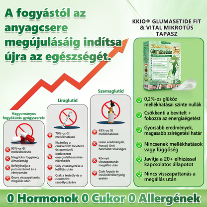 KKIO® 20 az 1-ben Glumasetide Fit & Vital mikrotűs tapasz - 7 napon belül látható változás / Alkalmas elhízás, szív- és érrendszeri egészség, cukorbetegség, alvási apnoé, bélrendszeri egészség, ízületi problémák és számos egyéb állapot esetén.