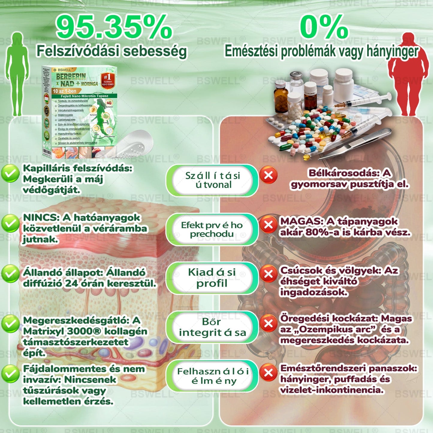 🏅BSWELL® Nano mikrotűs karcsúsító tapasz (Naponta csak egyszer, 28 nap alatt látható változások ✅ Elhízás, szív- és érrendszeri egészség, cukorbetegség, alvási apnoe, bélrendszeri egészség, ízületi problémák és még sok más támogatására)