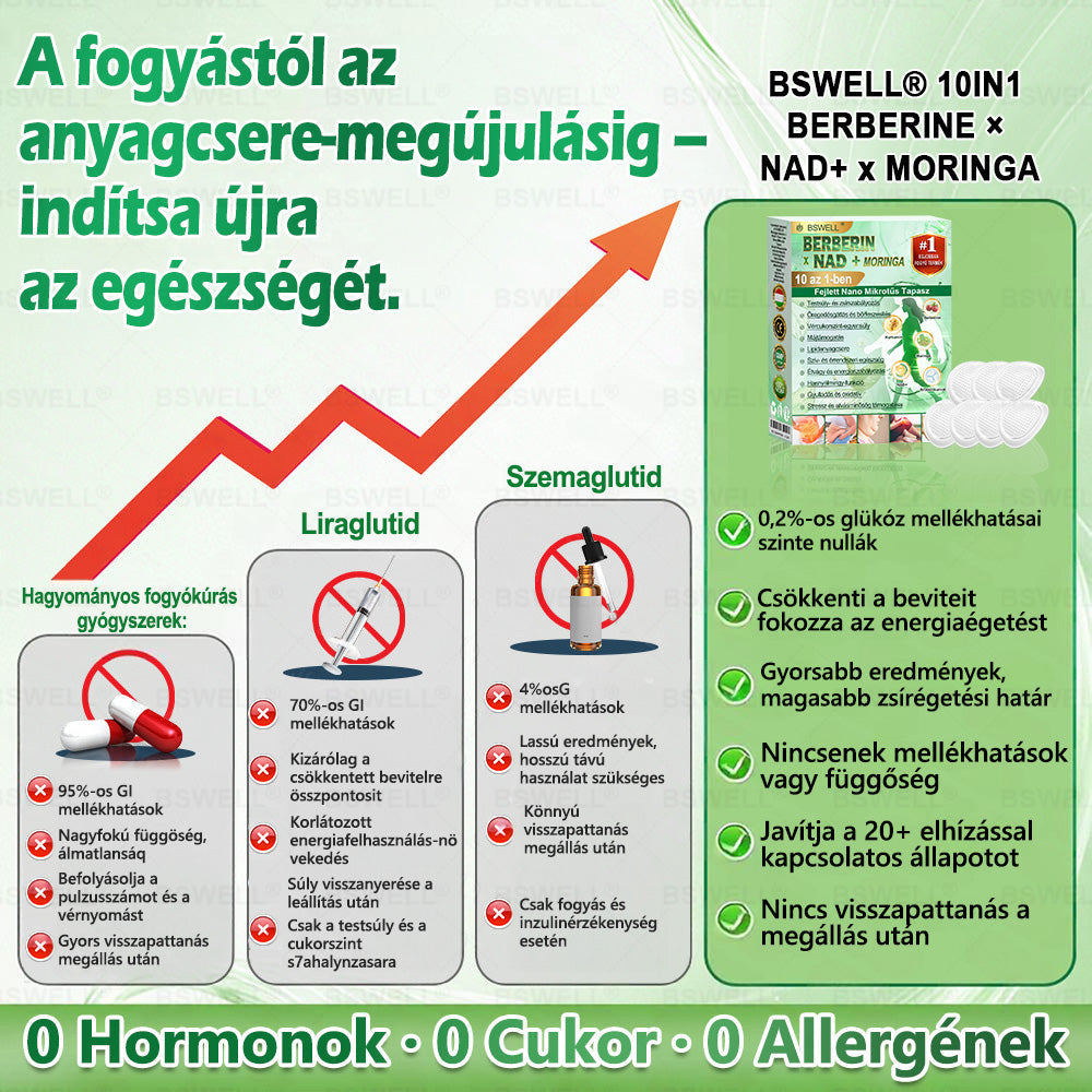 🏅BSWELL® Nano mikrotűs karcsúsító tapasz (Naponta csak egyszer, 28 nap alatt látható változások ✅ Elhízás, szív- és érrendszeri egészség, cukorbetegség, alvási apnoe, bélrendszeri egészség, ízületi problémák és még sok más támogatására)