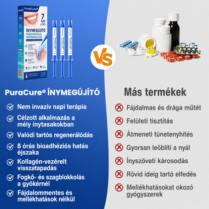 🇭🇺👨‍⚕️✅🦷 PuraCure® ÍNYMEGÚJÍTÓ – Parodontális helyreállító gél🧂